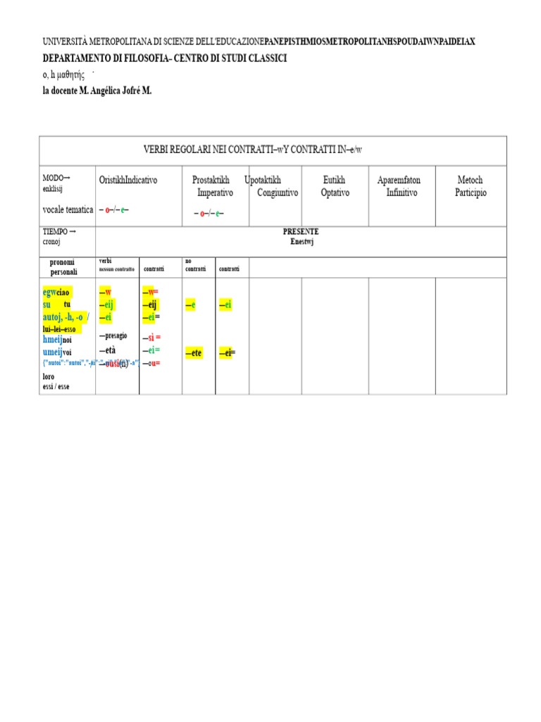 Guida Ai Verbi Del Greco Classico | PDF