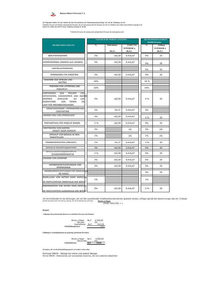 Tabelle Für ISLR-Abzüge | PDF