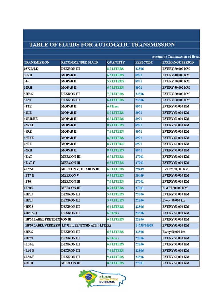 Fluid Table For Automatic Transmission C.A.B | PDF | Dynamics ...