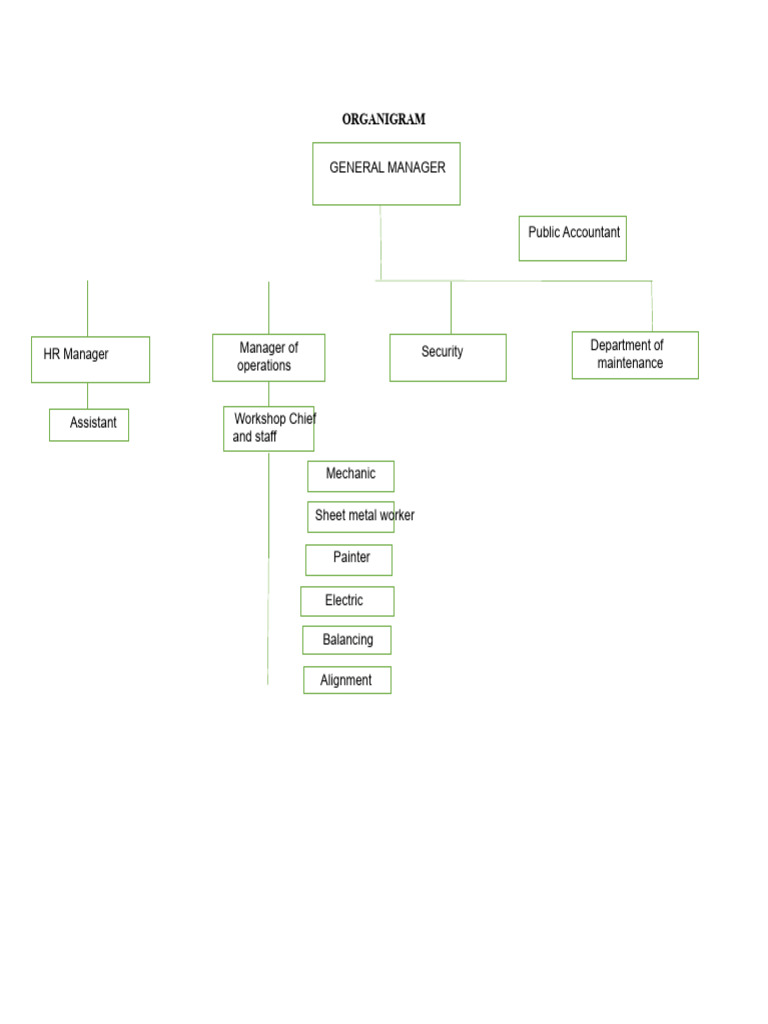 Automotive Workshop Hierarchy Overview | PDF
