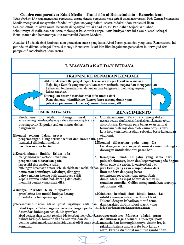Perbandingan Sastra Abad Pertengahan dan Renaisans | PDF