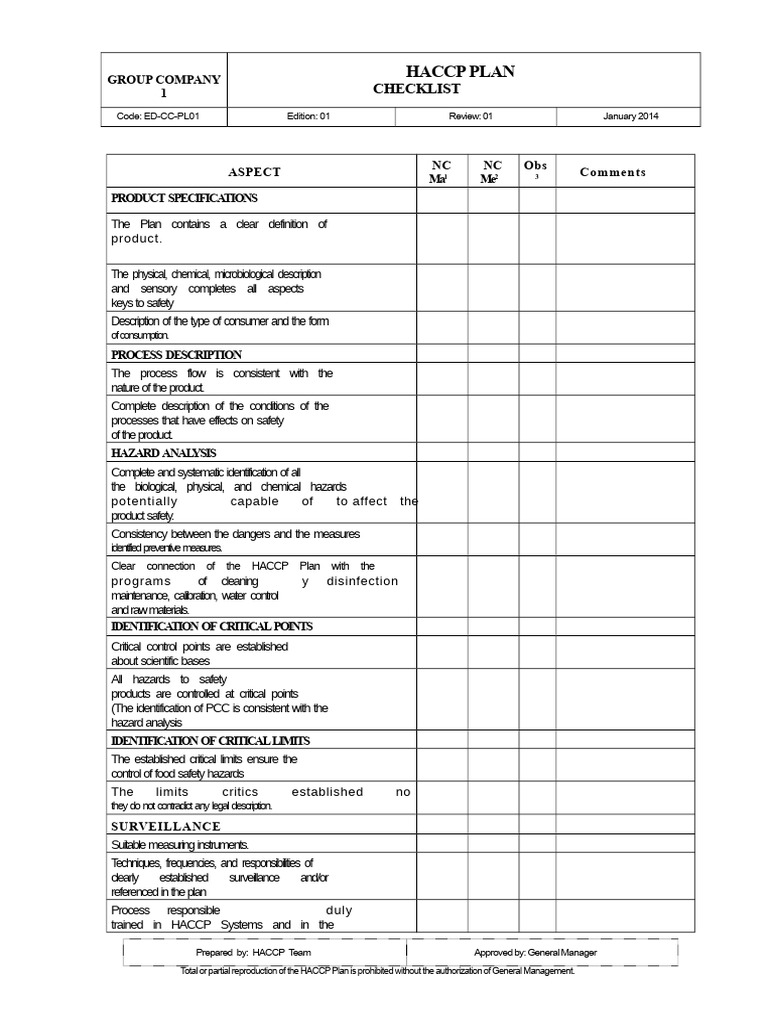 HACCP Plan Checklist for Food Safety | PDF | Safety | Hazards