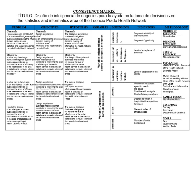BI Consistency Matrix | PDF | Statistics | Business Intelligence
