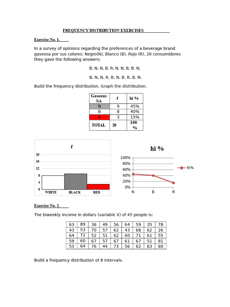 Frequency Distribution Exercises and Solutions | PDF | Regression ...