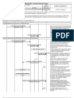 GSM Handover Call Flow