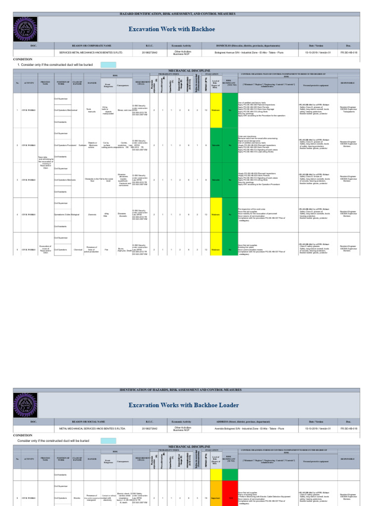 Excavation Risk Assessment Guide | PDF | Personal Protective Equipment ...