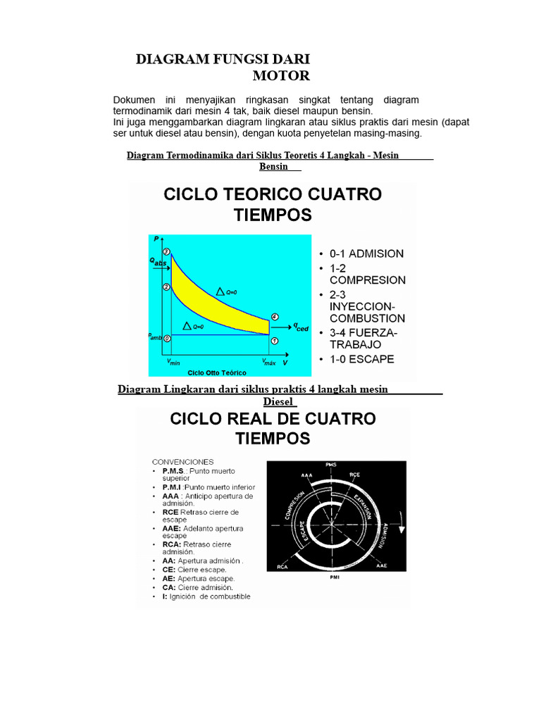 Diagram Mesin | PDF