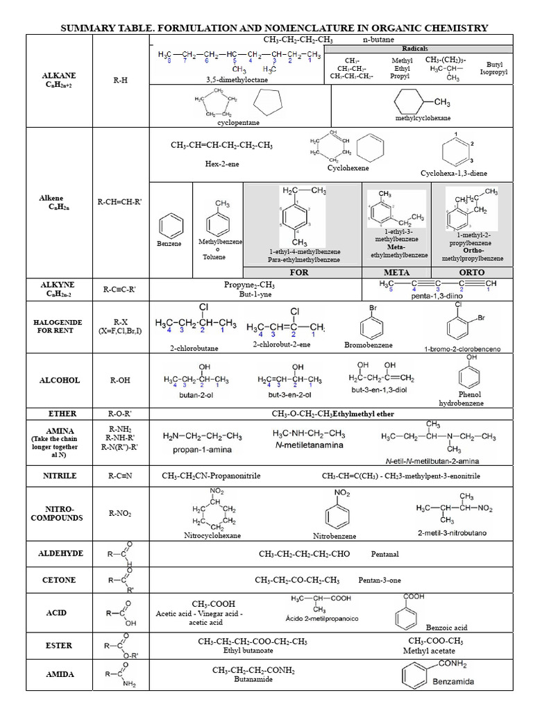 Organic Chemistry Formulations Guide | PDF | Organic Chemistry | Chemistry