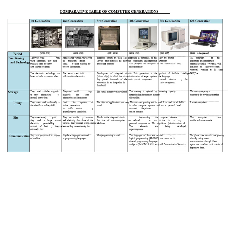 Computer Generations Overview Table | PDF | Integrated Circuit ...