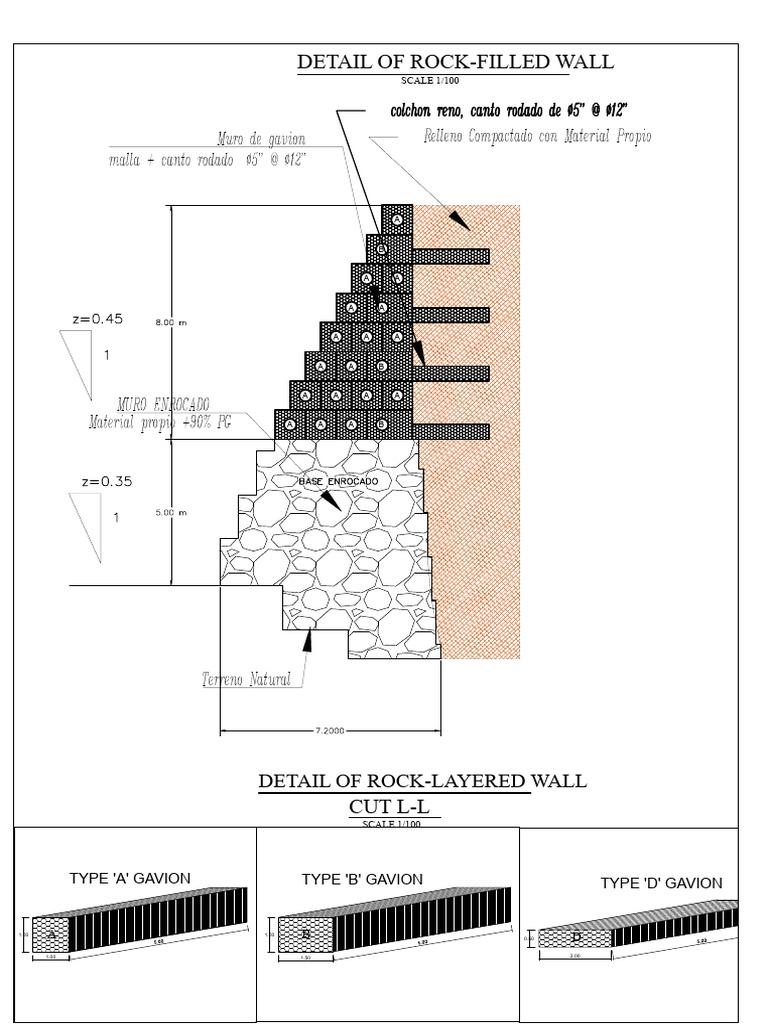 RETaining WALLS 2020 | PDF