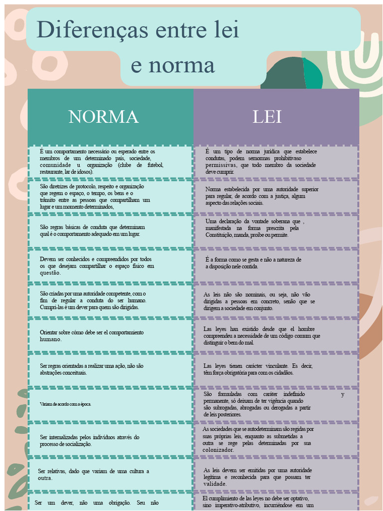 Diferenças Entre Lei e Normas | PDF | Sociedade | Justiça