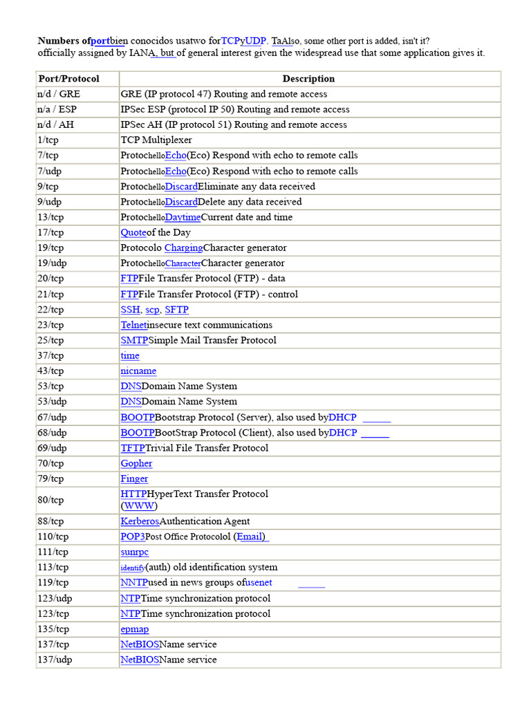 Commonly Used TCP/UDP Ports List | PDF | Internet Protocol Suite | Port ...