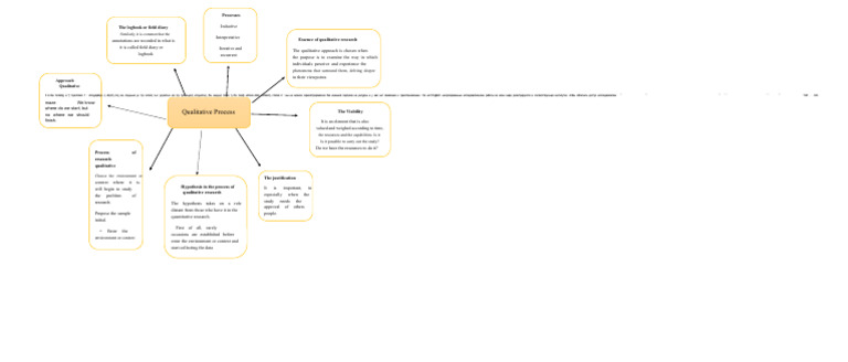 Mind Map Qualitative Research | PDF | Qualitative Research | Cognition