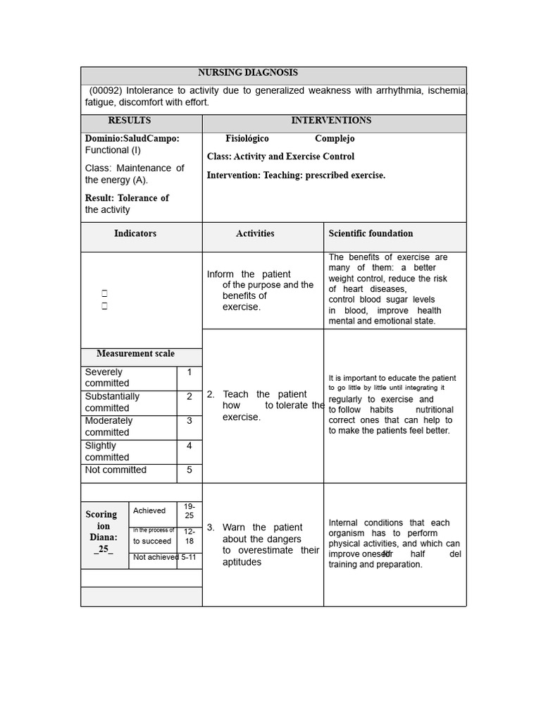 (00092) Intolerance to activity | PDF | Clinical Medicine | Medical ...