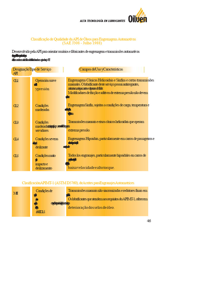 Classificação API de Óleos para Engrenagens | PDF | Óleo de motor
