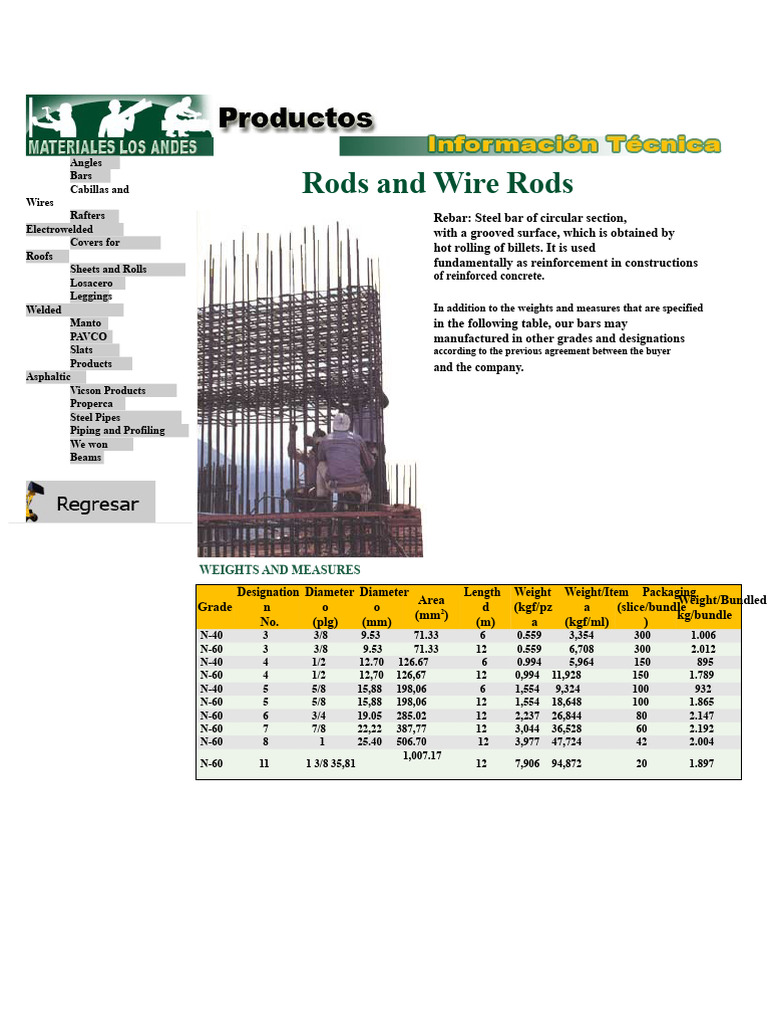Table of Rebars and Something More | PDF | Mechanical Engineering ...