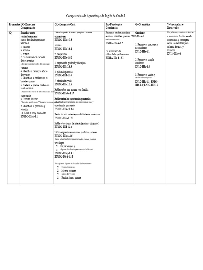 Competencias de Aprendizaje de Inglés de Grado I | PDF | Aprendizaje ...