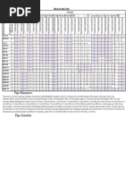DN Pipe Size Chart in mm | PDF | Technology & Engineering