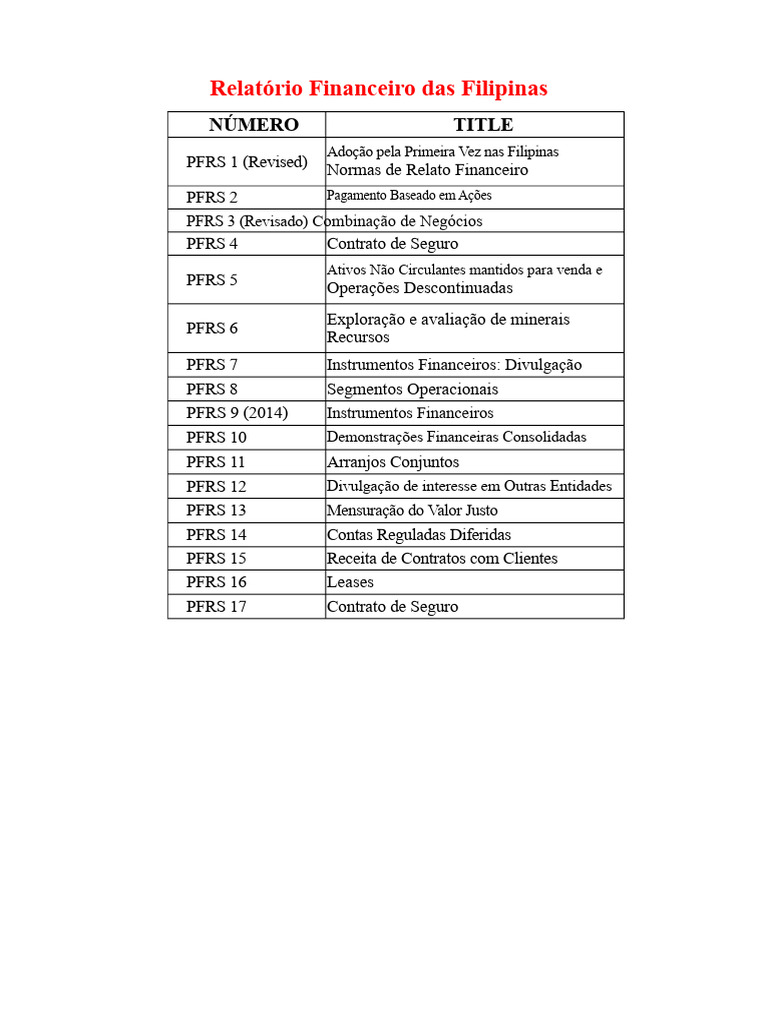 PFRS.xlsx | PDF | Contabilidade | Economias