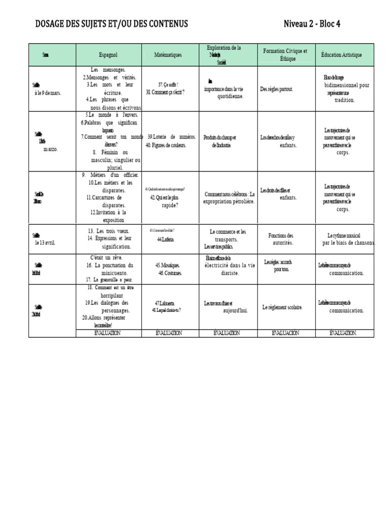 Planification Didactique - Bloc 4 | PDF | Genre grammatical ...
