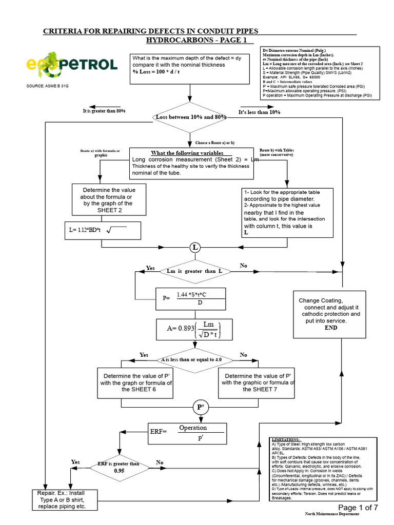 Repair Criteria for Conduit Pipe Defects | PDF | Pipe (Fluid Conveyance ...