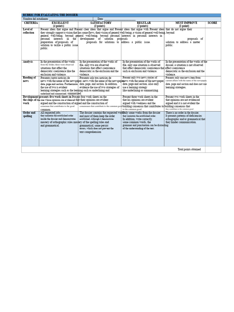 Dossier Evaluation Rubric Guide | PDF | Grammar | Communication