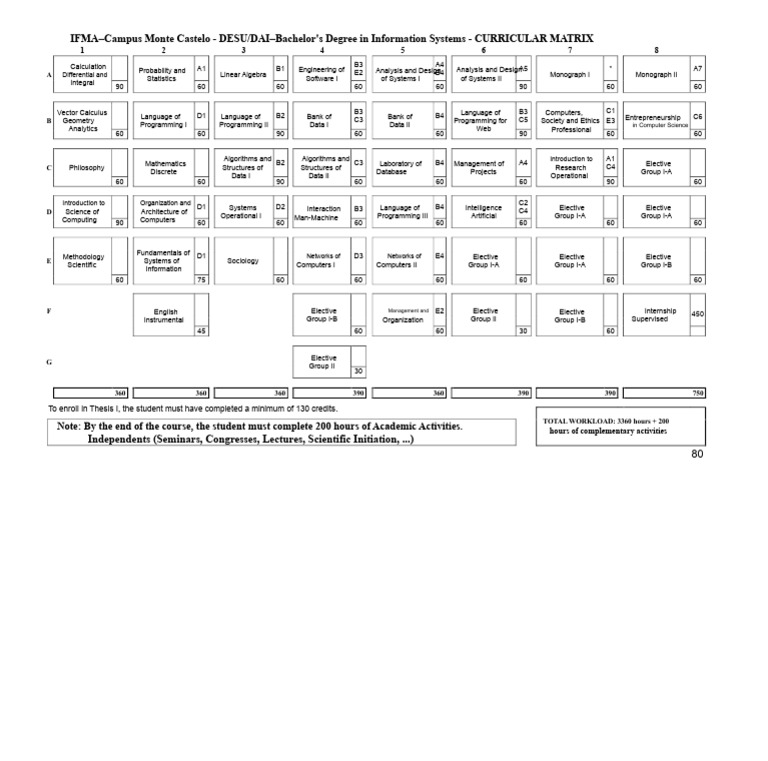 Curriculum Matrix Information Systems - IFMA | PDF | Matrix ...