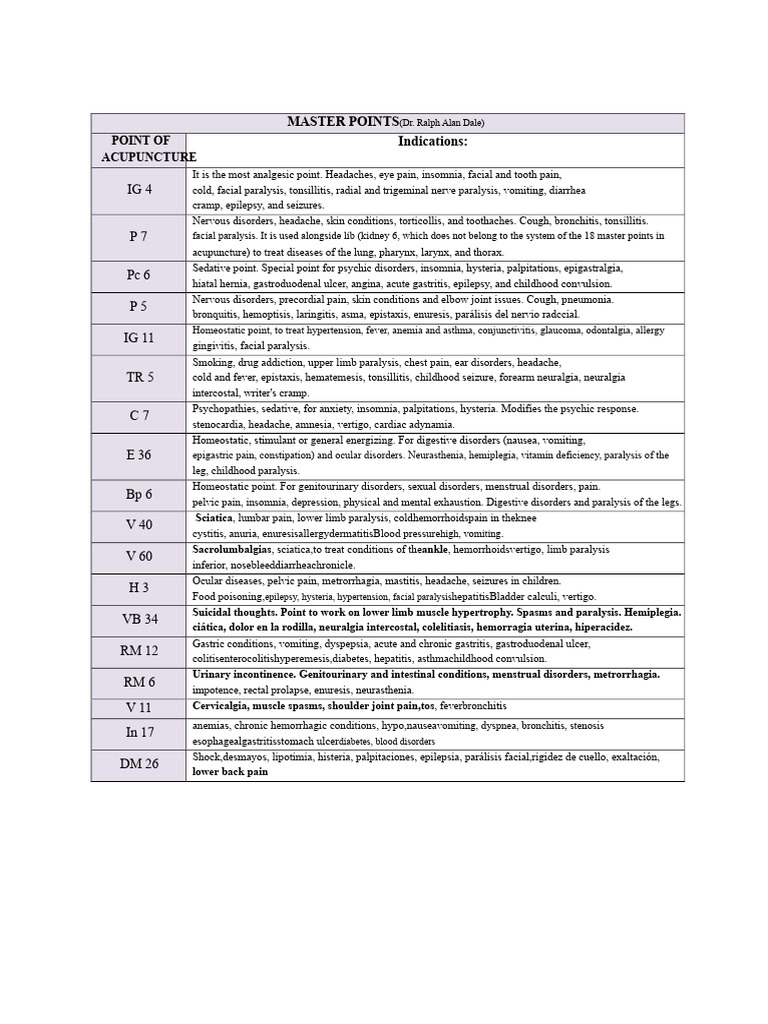 Acupuncture Master Points Guide | PDF | Cough | Headache