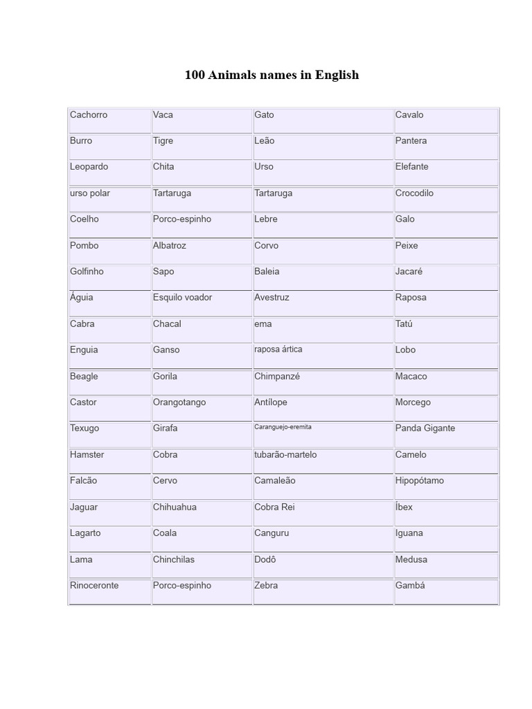100 Nomes de Animais em Inglês | PDF