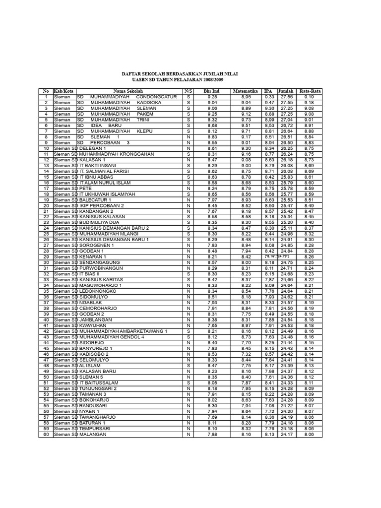 List of UASBN Elementary School Scores | PDF