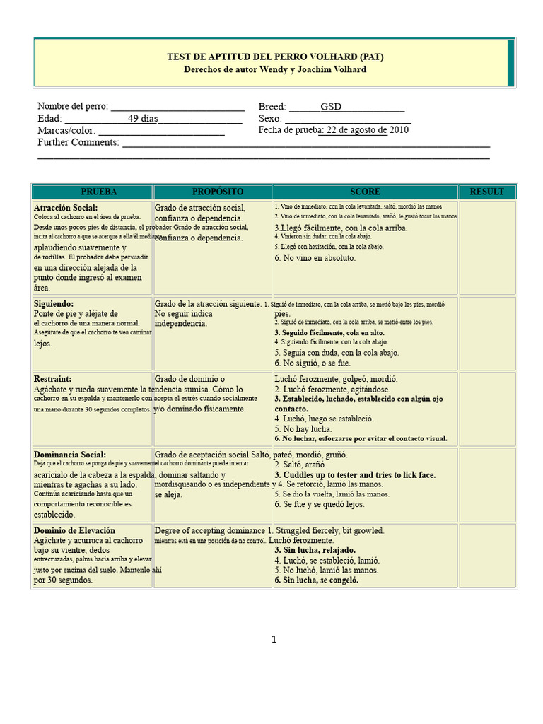 Test de Aptitud Canina Volhard: Evaluación GSD | PDF | Perros ...