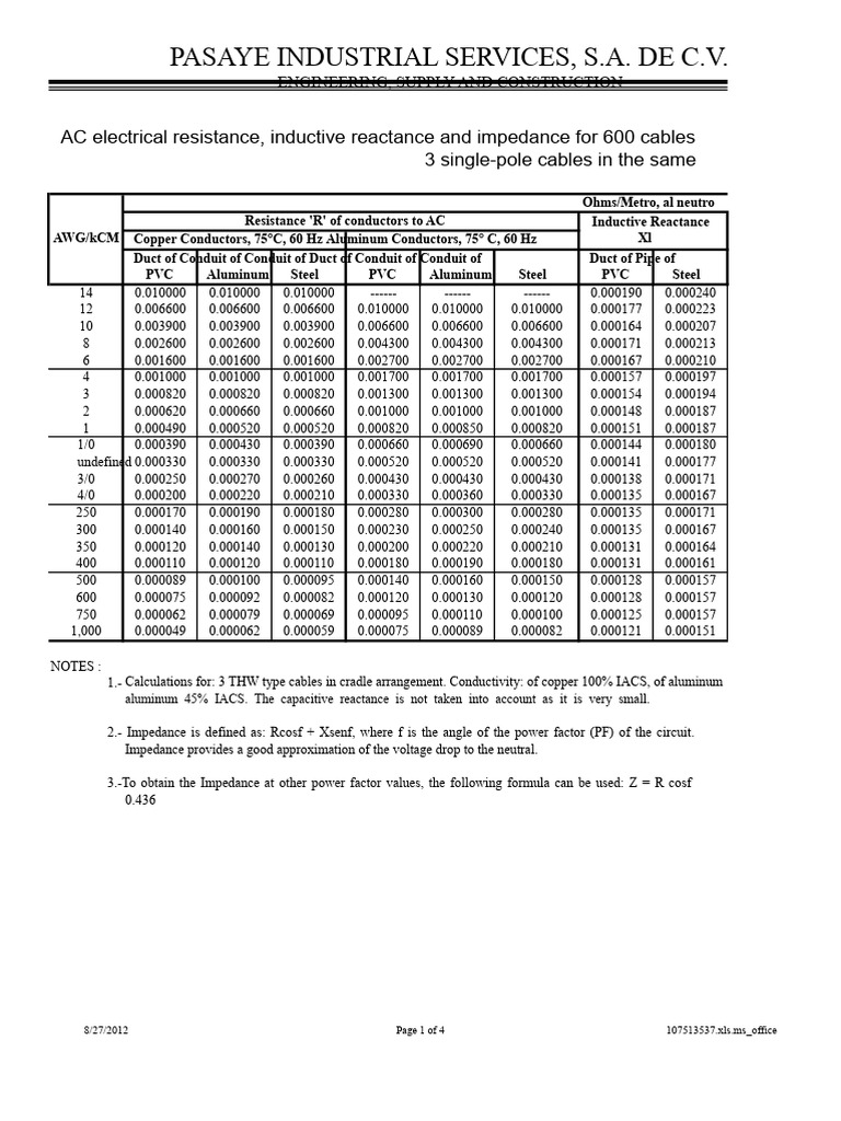 Resistance, Reactance, and Impedance | PDF | Electrical Conductor ...