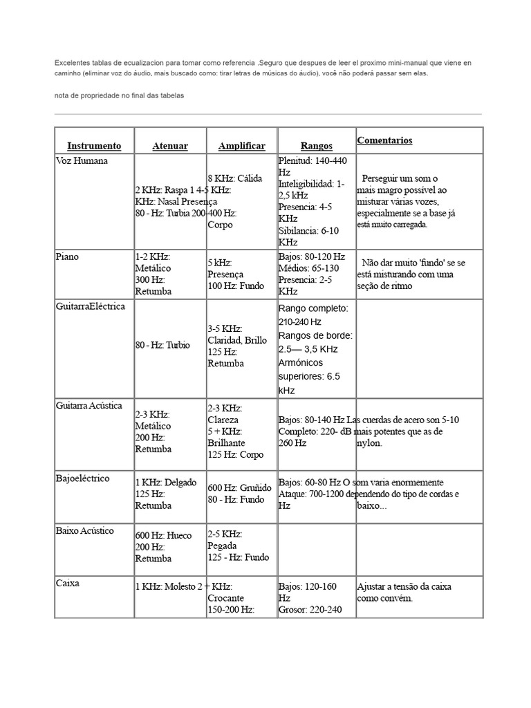 Tabelas de Equalização para Mixagem | PDF | Guitarras | Hertz