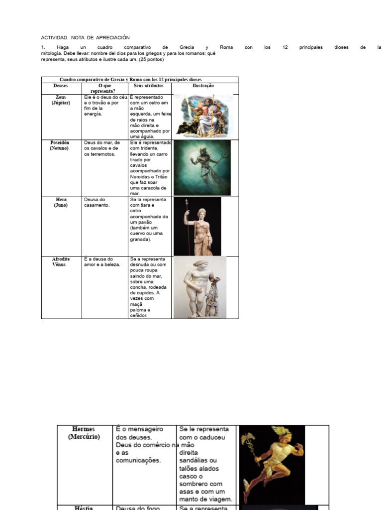 Deuses do Olimpo: Comparativo Grecia-Roma | PDF | Hera | Afrodite
