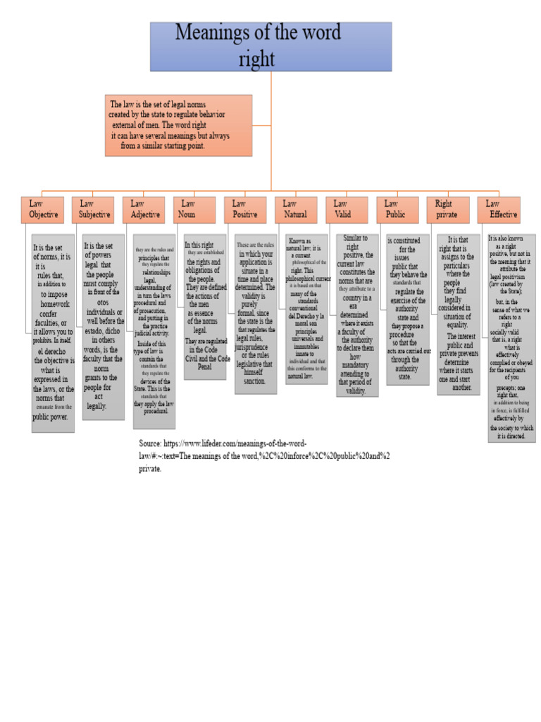 Definition of Right in Law | PDF | Natural Law | Justice