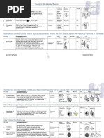 Parasite Ova and Cyst Identification Chart | PDF | Egg