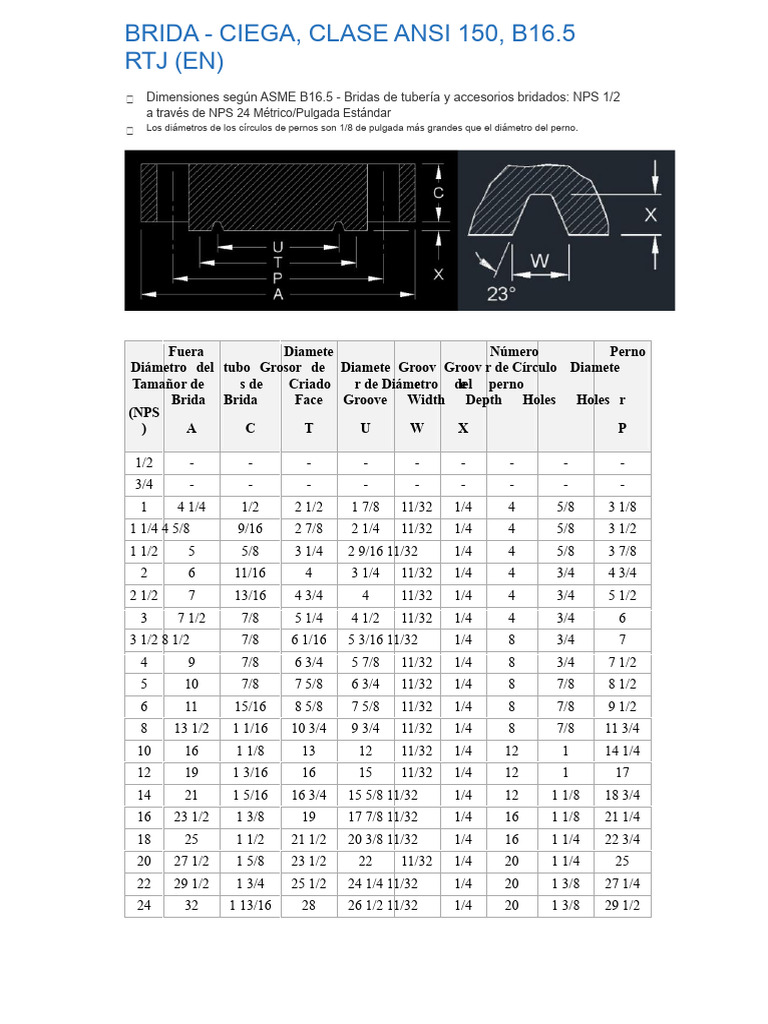 Dimensiones de Bridas Ciegas ANSI B16.5 | PDF | Plomería