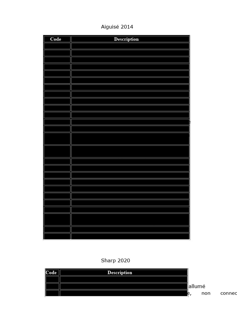 Codes d'erreur des copieurs Sharp | PDF | Équipement