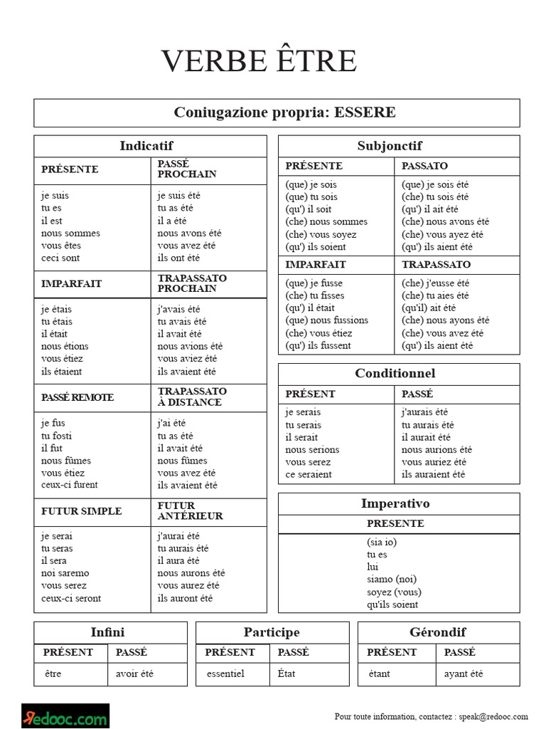 Conjugaison du verbe 