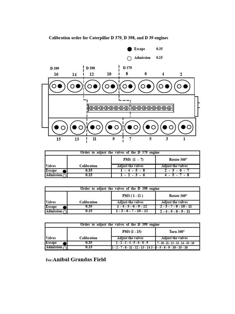 Caterpillar Engine Valve Calibration Guide | PDF