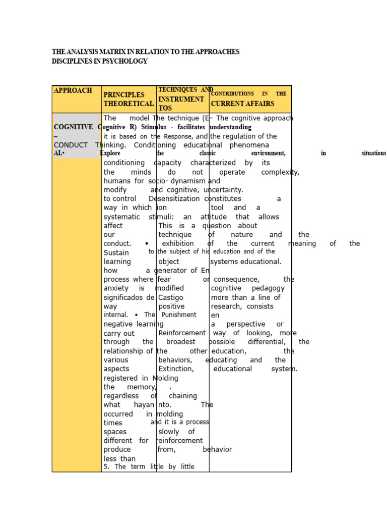 Matrix of Analysis of Psychological Approaches | PDF | Psychoanalysis ...