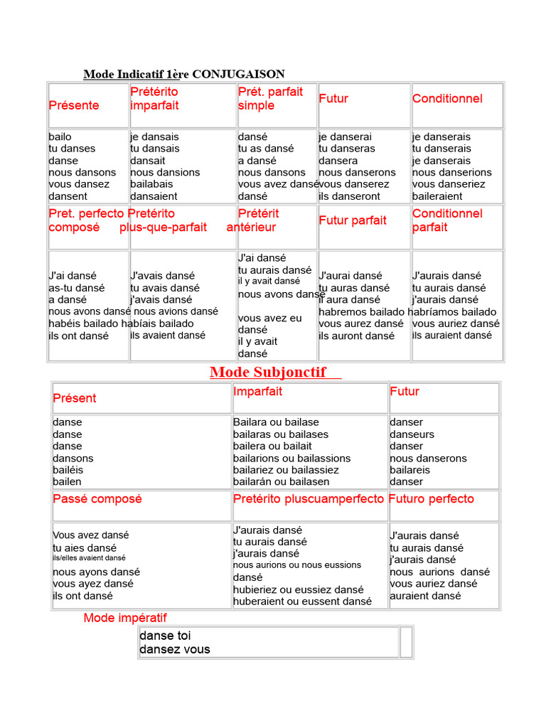 Conjugaison des verbes en espagnol | PDF | Aspect accompli/inaccompli ...