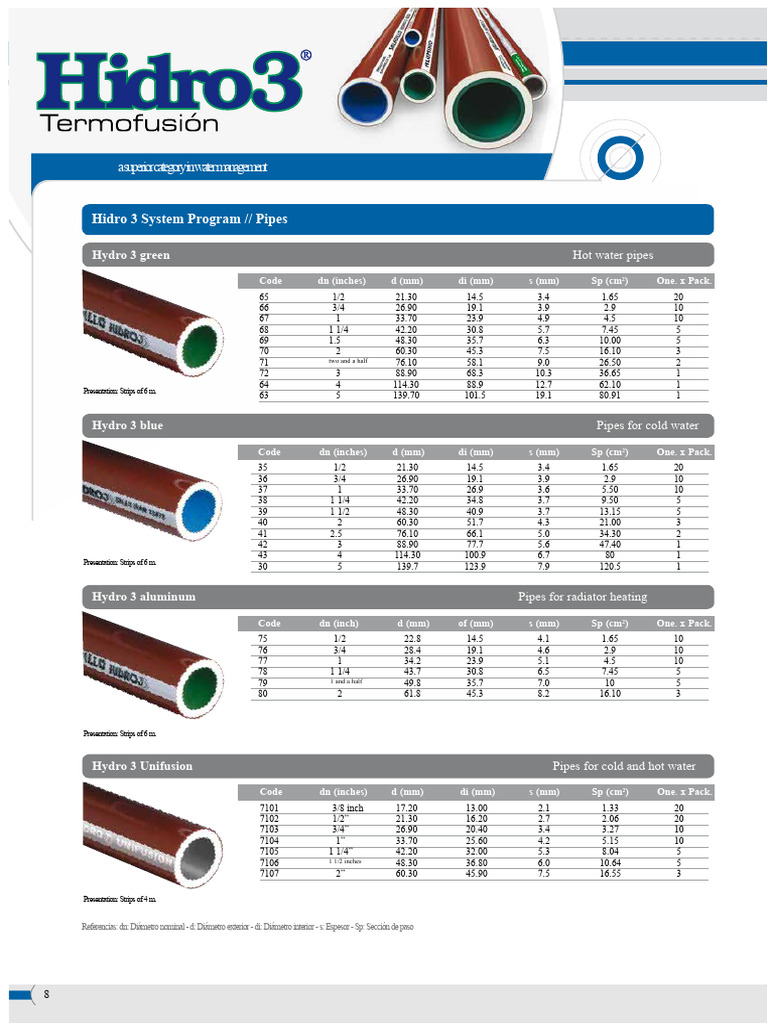 hydro3 | PDF | Pipe (Fluid Conveyance) | Mechanical Engineering
