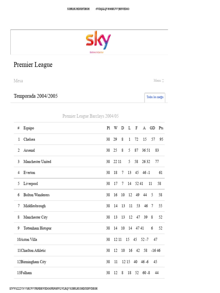 Tabla y Clasificación de La Premier League 2004-05 | PDF | Liga Premier ...