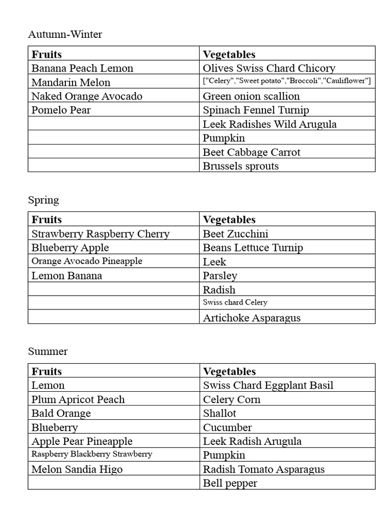 Seasonal Fruits and Vegetables Guide | PDF