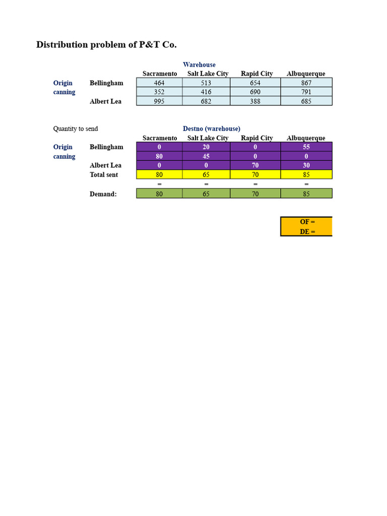 P&T Co. Distribution Problem Analysis | PDF | Transport | Economies
