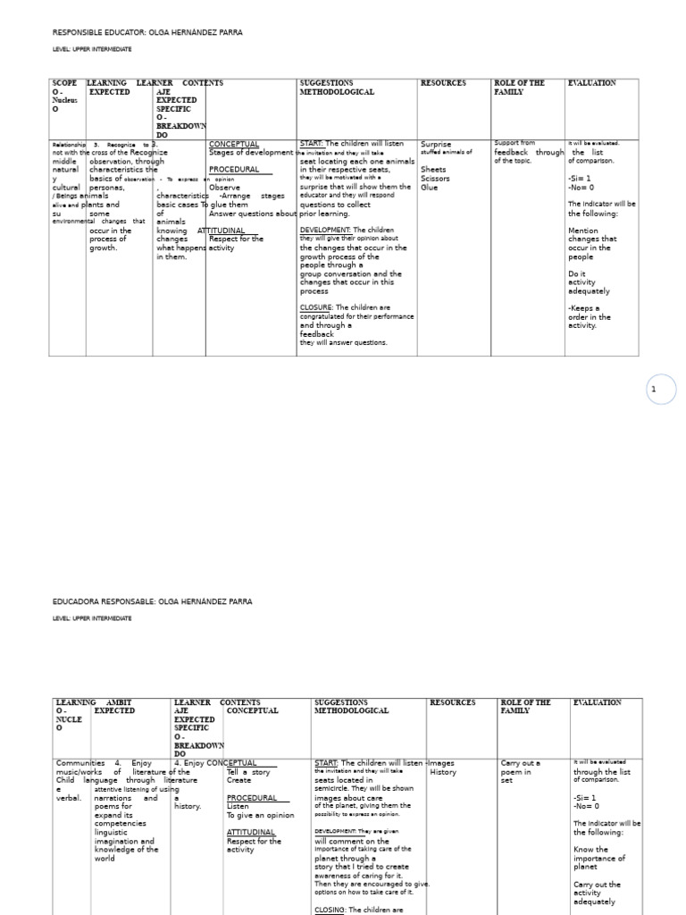 Upper Intermediate Learning Activities Guide | PDF | Learning | Poetry