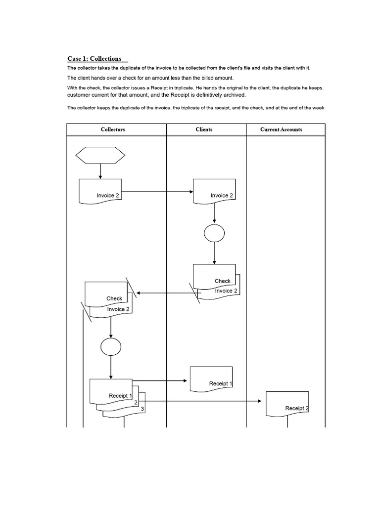 Invoice and Receipt Management Process | PDF | Receipt | Invoice