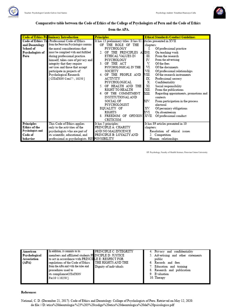 Comparative Ethics Codes in Psychology | PDF | Psychology | American ...
