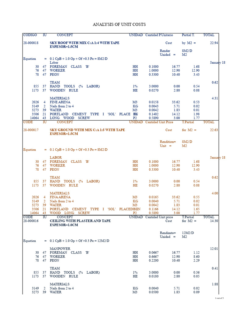 Unit Cost Analysis for Construction Materials | PDF | Structural ...
